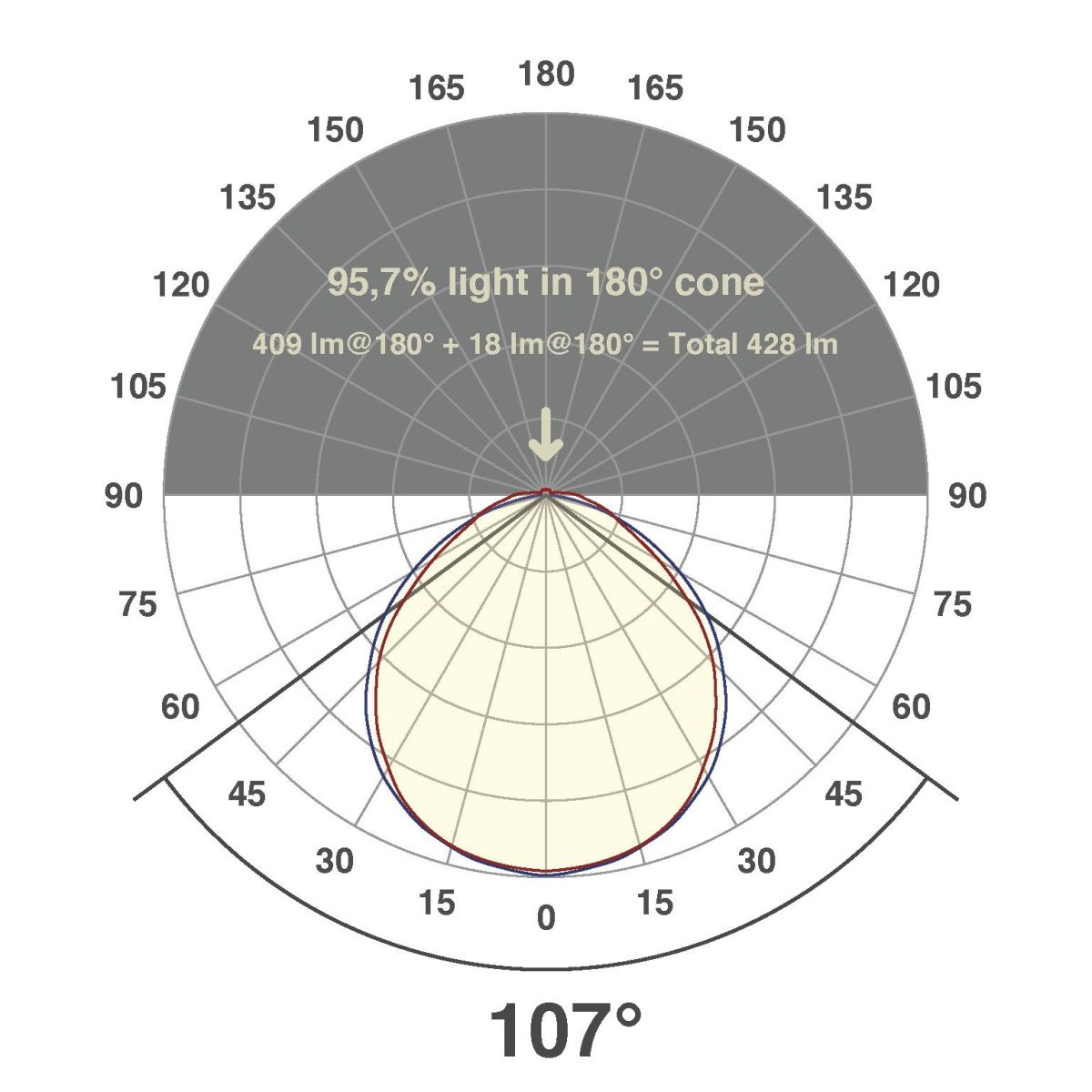LED-Stripe IP54 5m IC5448652802