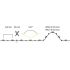 LED-Flexband, IP00, 5m 15209001
