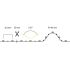 LED-Flexband, IP00, 5m 19305006