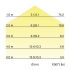 LED-Flexplatine, IP00, 5m 15317007