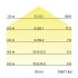 LED-Flexplatine, IP67, 5m 15377008