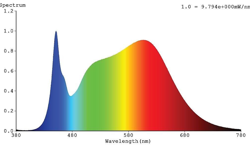 LED-Strip 24V RSTA4263