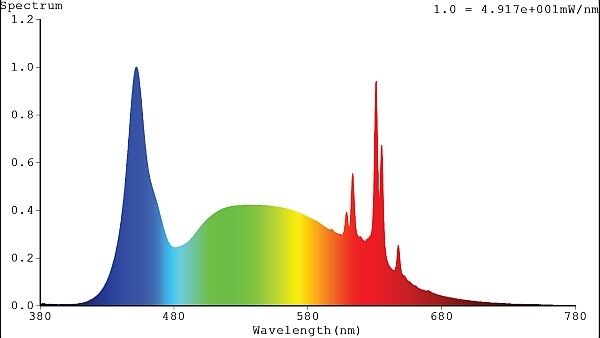 LED-Strip 24V RSTA4945