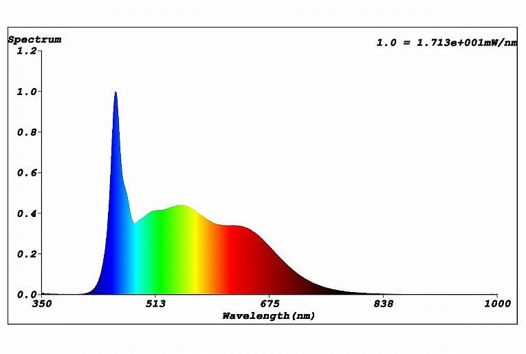 LED Stripe 24V RSTA3585
