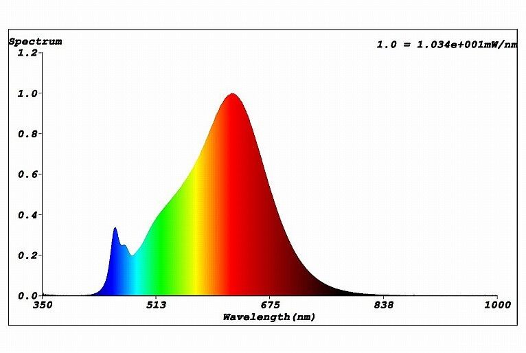 LED Stripe 24V RSTA3825
