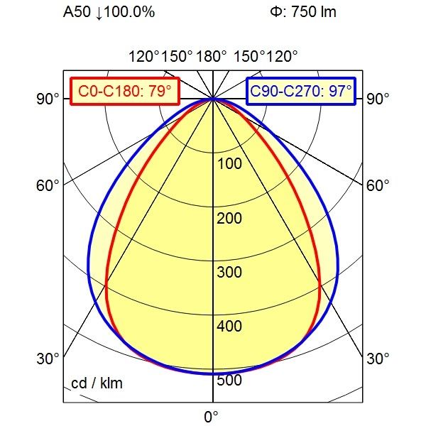 Maschinenleuchte 113053000-00580588