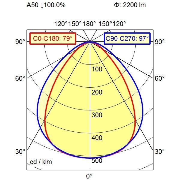 Maschinenleuchte 113076000-00580660