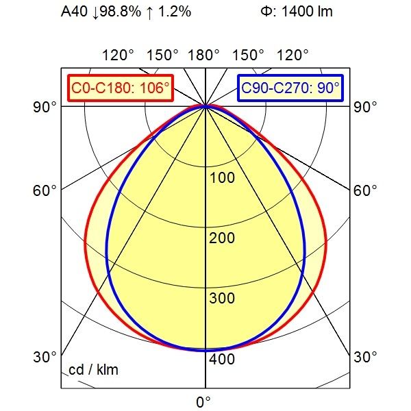 Rohrleuchte 113280000-00712023