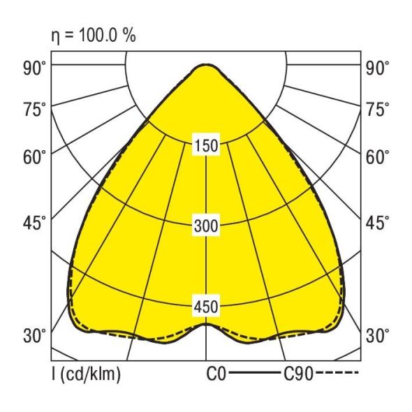 LED-Pendelleuchte LENSES-PD #0637805