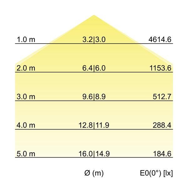 LED-Pendel-Flächenleuchte 13612173