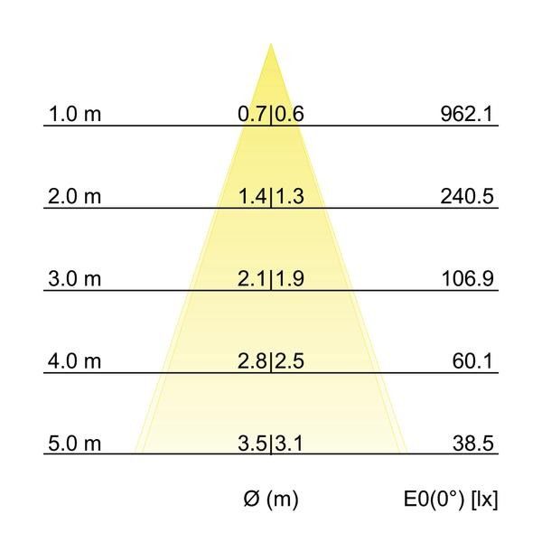 LED-Pendelleuchte 12119823