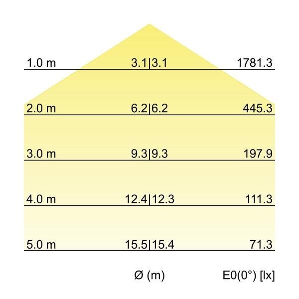 LED-Pendelleuchte direkt 13720183