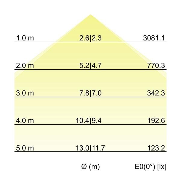 Pendel-Profilleuchte 7417141032