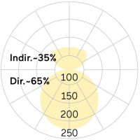 LED-Pendelleuchte BP5OBL-830H-D800-P