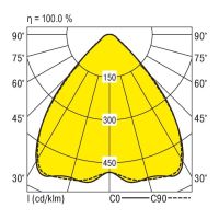 LED-Pendelleuchte LENSES-PD #0637805