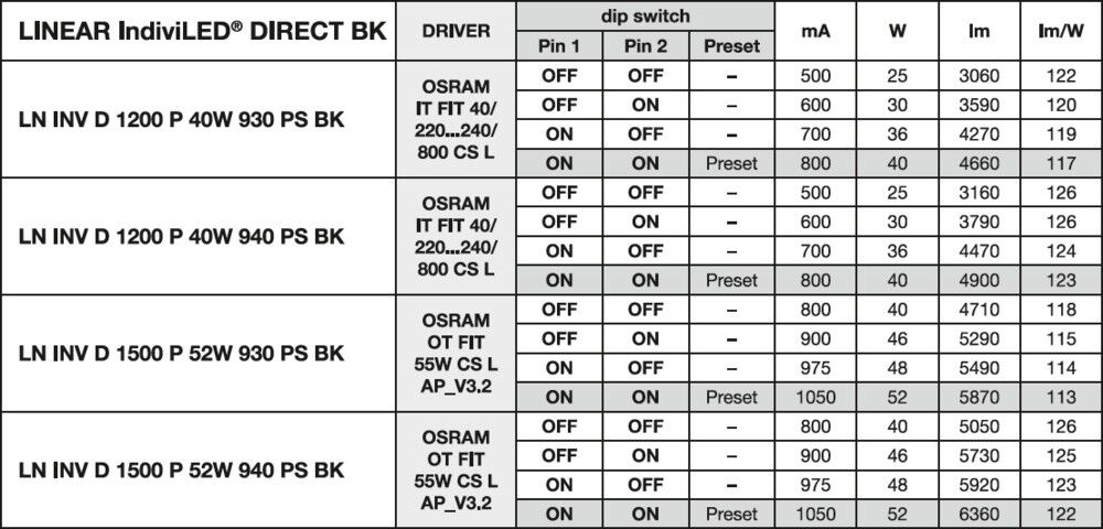 LED-Anbauleuchte LN INV#4099854296741
