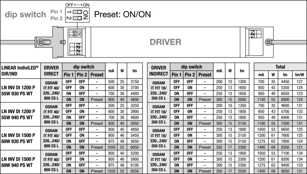 LED-Pendelleuchte LN INV#4099854135170