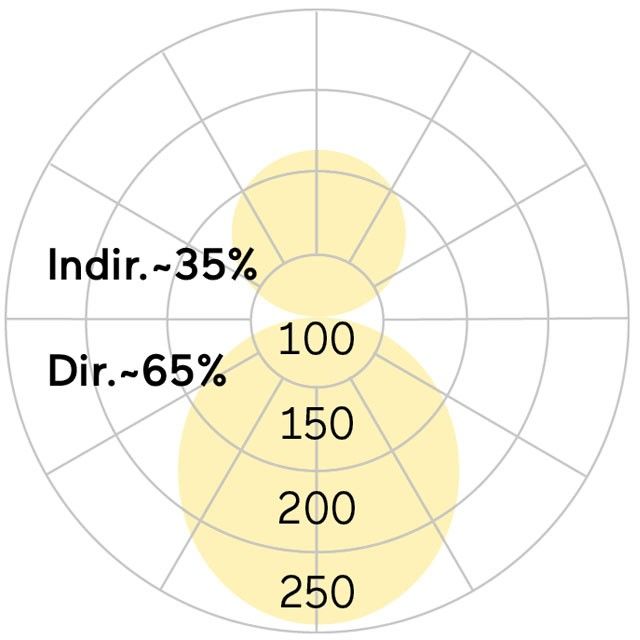 LED-Pendelleuchte BP1OSE-830M-D900-P