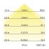 LED-Pendel-Ringleuchte 13531168