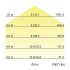 LED-Pendelleuchte direkt 13720173