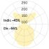 LED-Pendelleuchte LR6OEL-830H-L1475-Y
