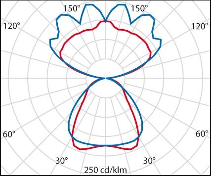 LED-Pendelleuchte 3112443