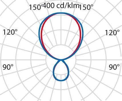 LED-Pendelleuchte 3117917