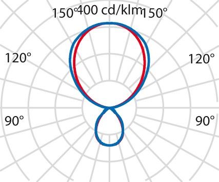 LED-Pendelleuchte 3117919