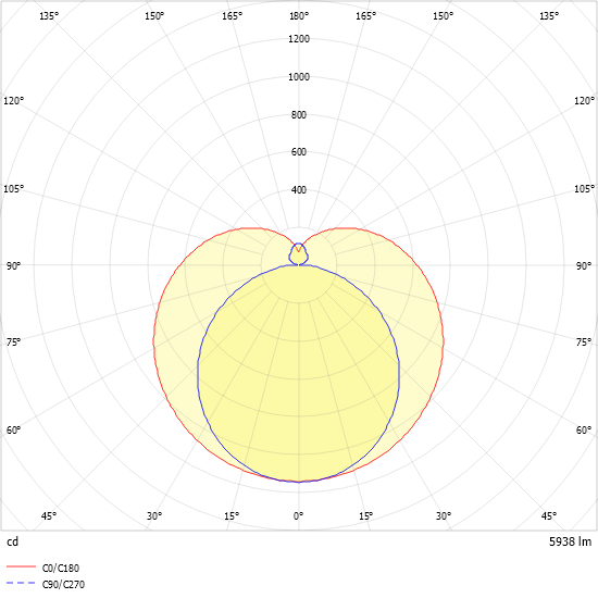 LED-Leuchte PURELI #SPG0630251SI