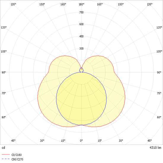 LED-Leuchte PURELIGHT#SPG0630268