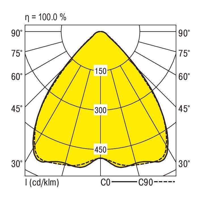 LED-Pendelleuchte LENSES-PD #0637804