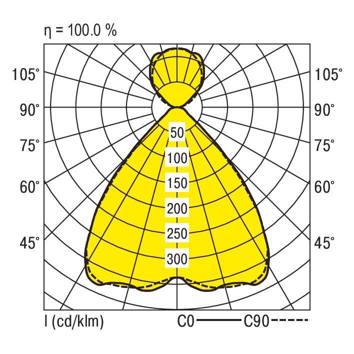 LED-Pendelleuchte LENSES-PDI #0627809