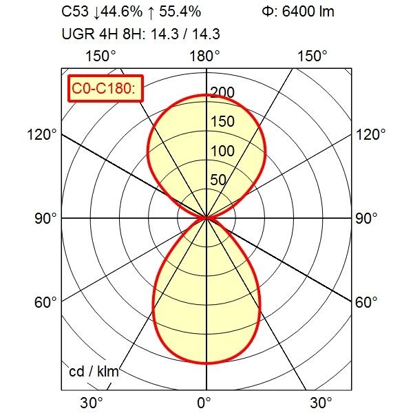 LED-Leuchte 114483000-00812686