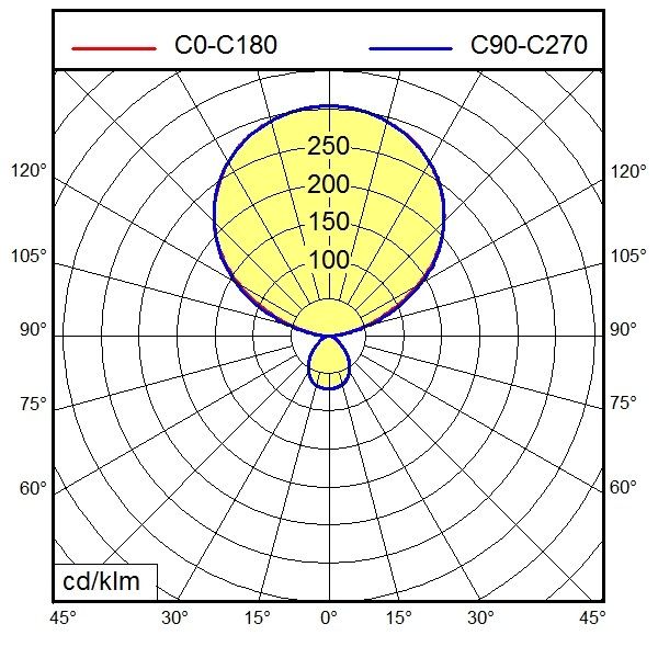 LED-Pendelleuchte 121822000-00801387