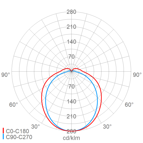 LED-Notleuchte 131 L07G2 ZB