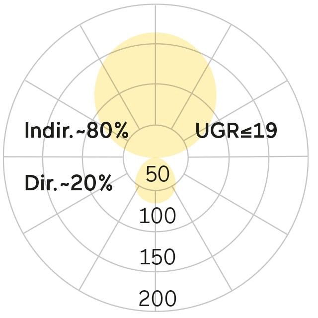 LED-Stehleuchte CF1ABX-835H-L900-U-A