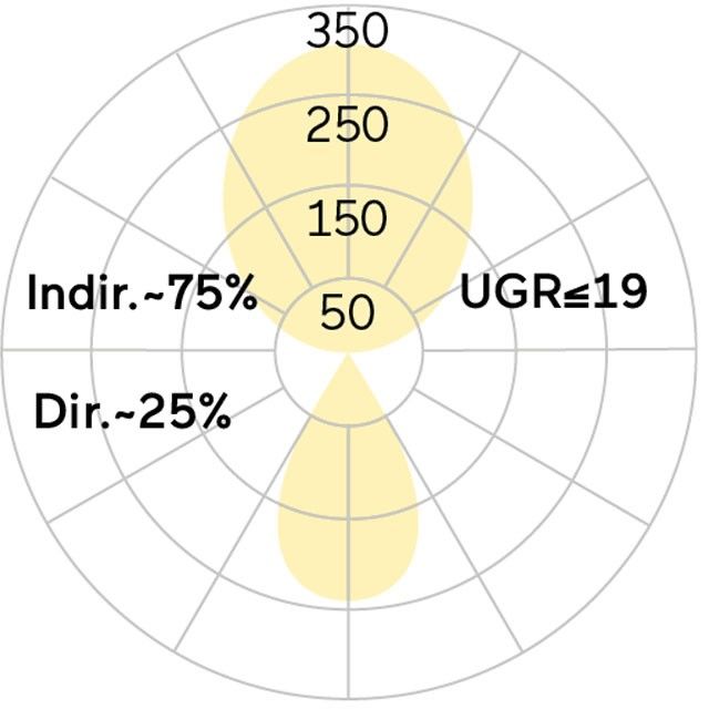 LED-Stehleuchte LSXLSM-840M-L1570UAA