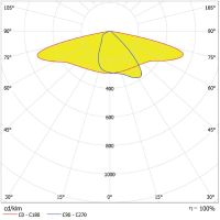 LED-Mastan-/aufsatzleuchte SLAREA#4099854079863