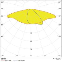 LED-Mastan-/aufsatzleuchte SLAREA#4099854079924