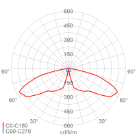 LED-Pilzleuchte 544 L100 G2 VARIO730