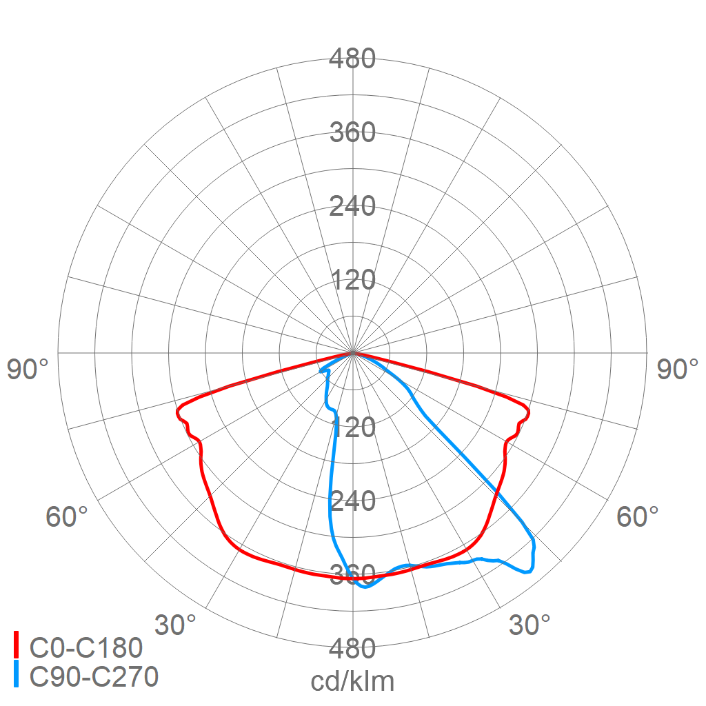 LED-Mastauf-/ansatzleuchte 48 1601 730