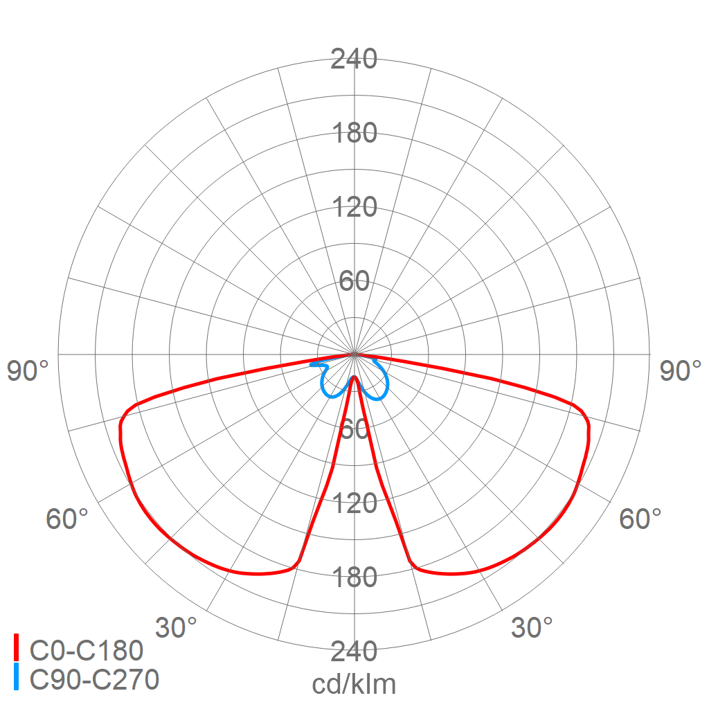LED-Pilzleuchte 544 2403R G2