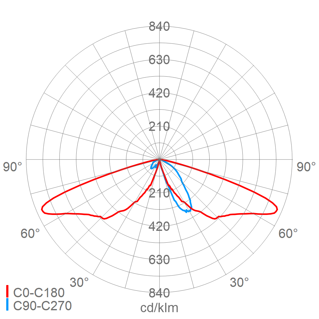 LED-Pilzleuchte 557 L50 G2 VARIO 730