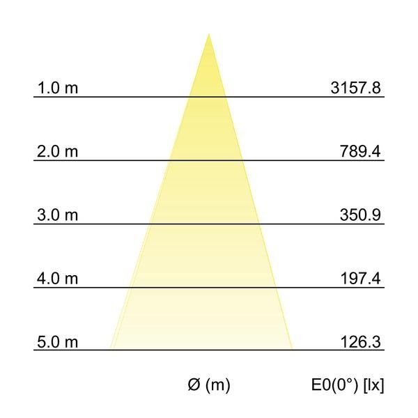 LED-Erdspießstrahler 60105643