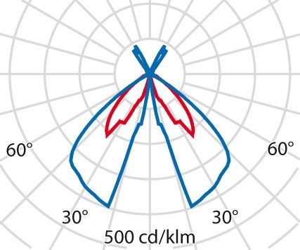 LED-Pollerleuchte 306075