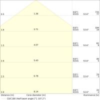 Dekorative Leuchtenrahmen SFCIRC#4058075834200