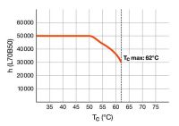 LED-Tube T5 HF RL-T5 28 HE 840G5 HF