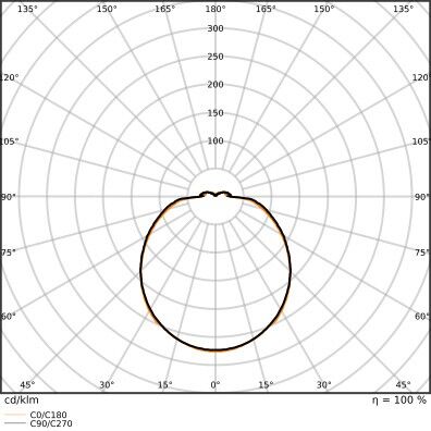 LED-Ringtube T5FC, 2GX13 LEDT5FC22EXT11.6W840
