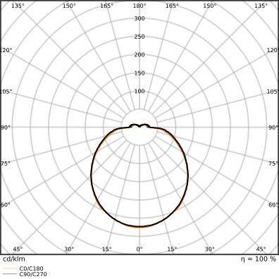 LED-Ringtube T5FC, 2GX13 LEDT5FC22EXT11.6W865
