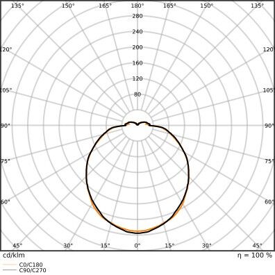 LED-Ringtube T5 FC40/55 2GX13 3000K 21,5W 2900lm d=300mm für externe Treiber
